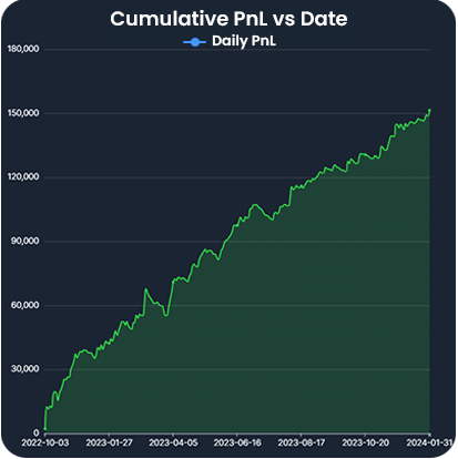 trading-career